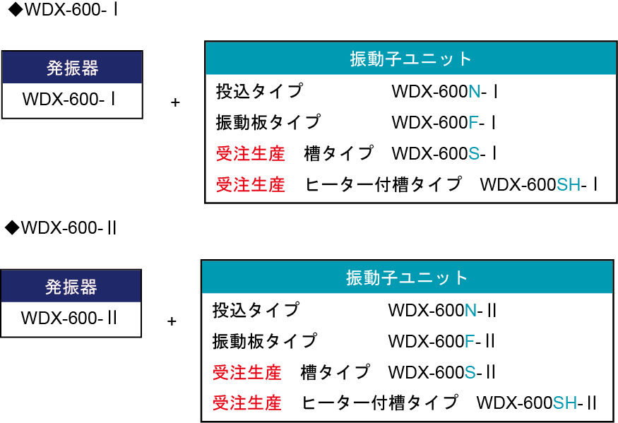 WDX系列振蕩器，振蕩器組合示例